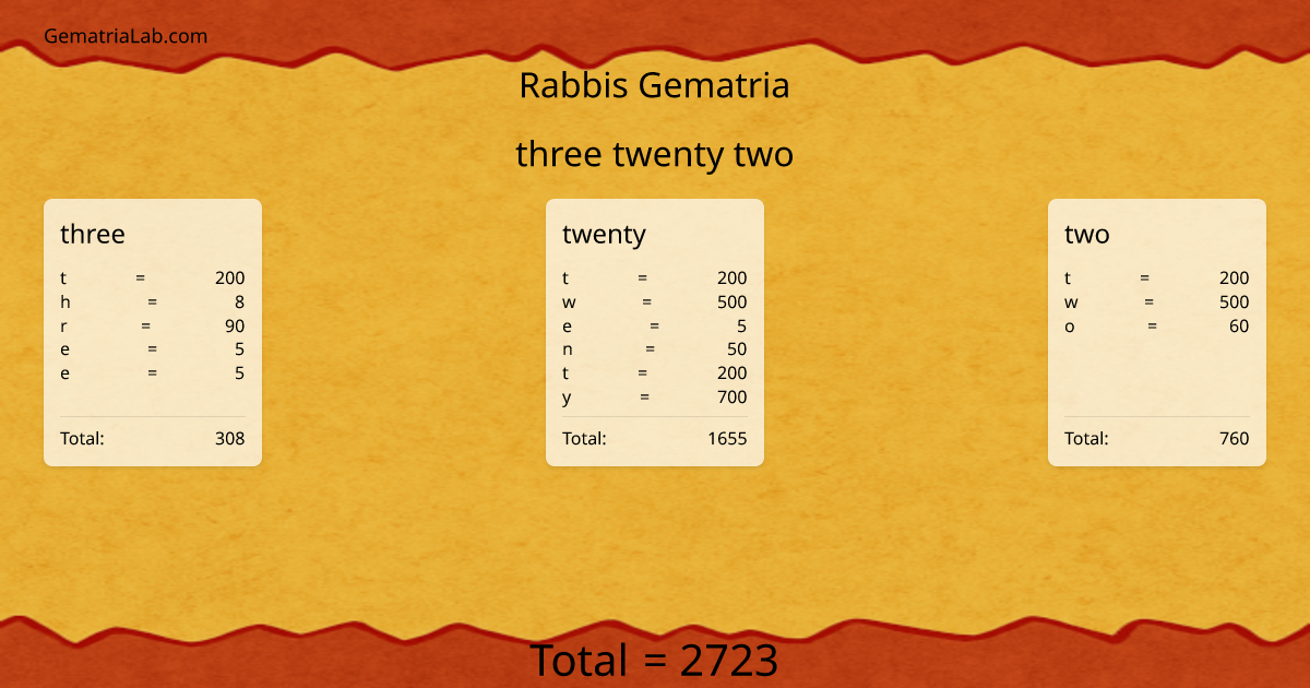 three twenty two in rabbis Gematria
